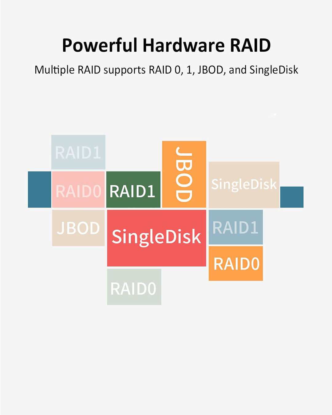 TERRAMASTER D5-300C USB3.1 (5Gbps) Typ-C 5 Bay RAID Gehäuse Bietet RAID0/1/Single 2+3 RAID-Speicher Modus Externe RAID Festplattenhäuse (Ohne Festplatte)