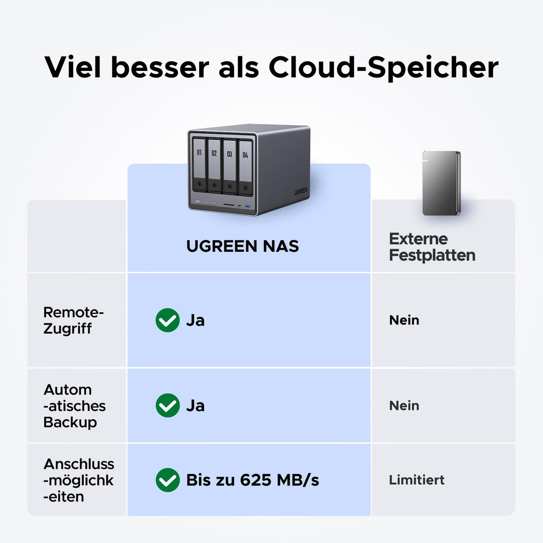 UGREEN NASync DXP4800 4-Bay NAS Server, Intel N100 Quad-Core, 8GB DDR5, 2×2,5GbE LAN, 2×M.2 NVMe-Steckplätze, 4K HDMI, Kompatibel mit Drittanbieter NAS Festplatten/HDD für Heim & Büro (Diskless)