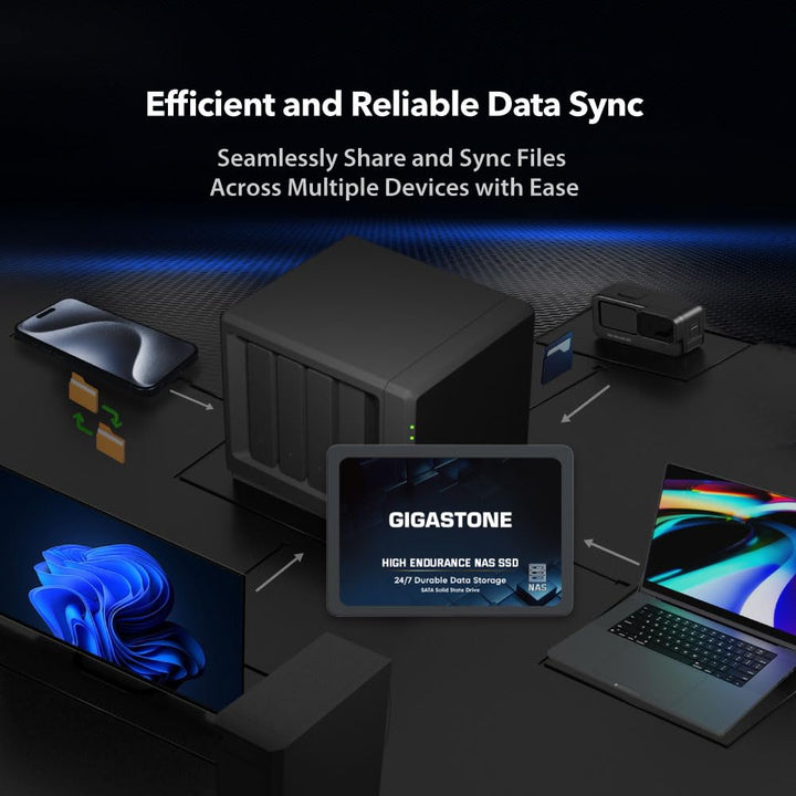 Gigastone NAS SSD 2TB SSD Festplatte (2er-Pack) TLC Hohe Dauerhaltbarkeit SSD für 24/7 Dauerbetrieb NAS-Systeme RAID 2,5 Zoll SATA III Internes Festkörper-Laufwerk SSD Caching